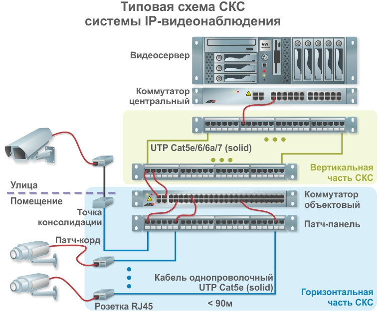 Структурированная кабельная система схема